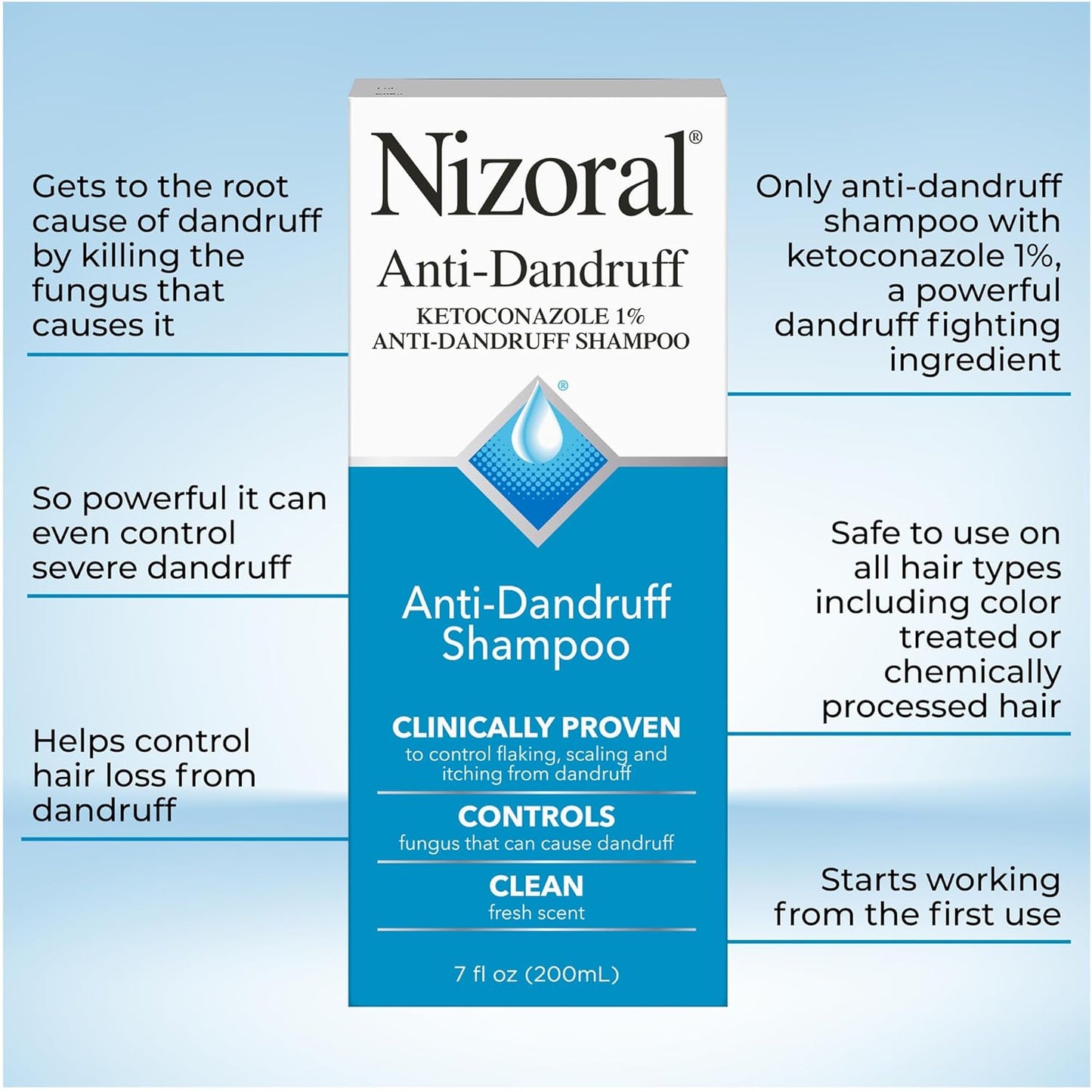 Nizoral - Shampoo anticaspa médico